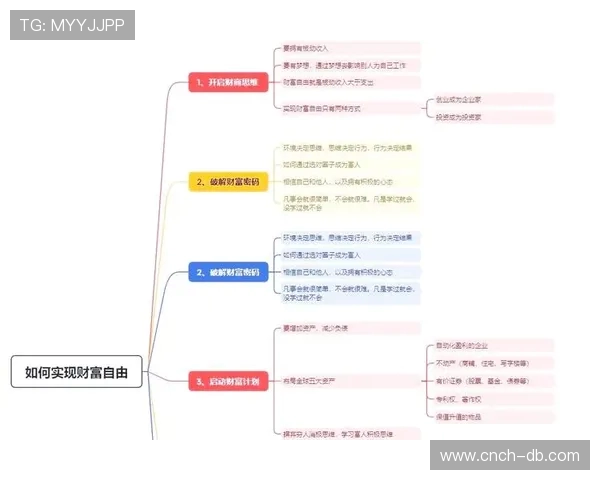 如何通过掌握人生小游戏的策略实现财富自由与人生目标的双重突破